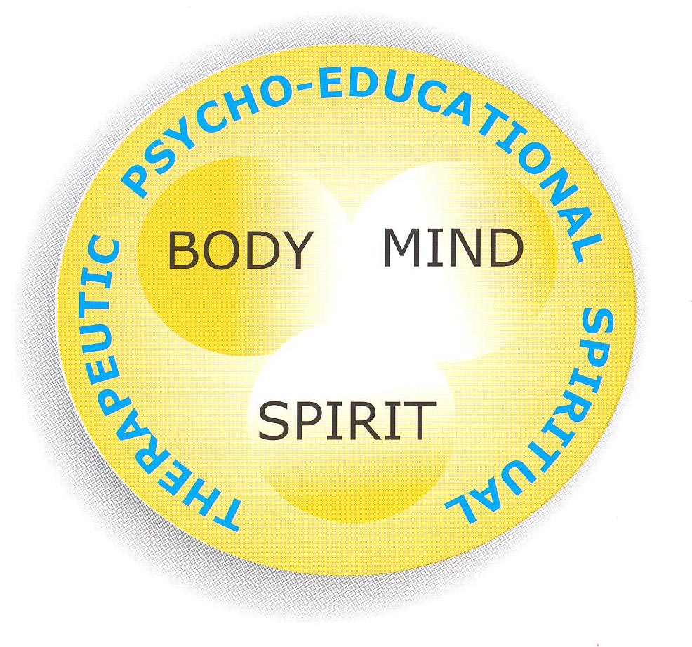 body mind spirit graphic